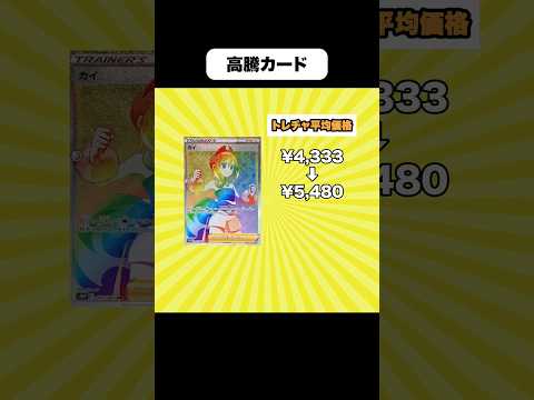 2024年2月の高騰カード       カード  card