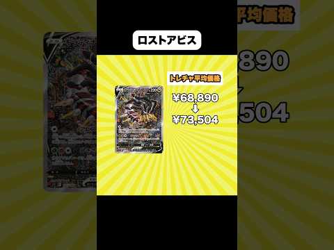 2024年2月の高騰カード       カード  card