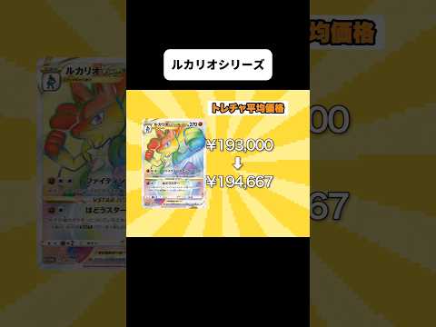 2024年1月のカード価格情報       card