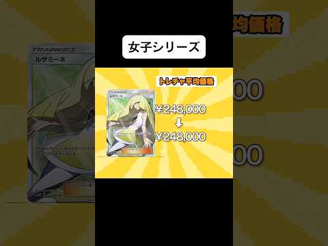 2024年1月のカード価格情報(女子シリーズ)      カード  card