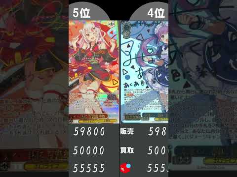 【ホロライブ】ヴァイスシュバルツ　ホロライブプロダクション超高額TOP10　 　